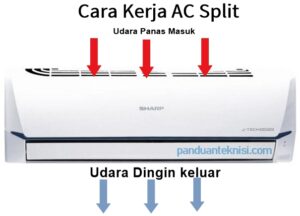 Cuci AC Di Jl.Sukaati